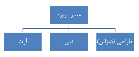 اقتصاد پویا